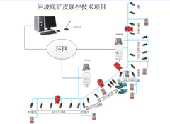 霍州煤電集團(tuán)回坡底礦皮帶機群集中控制項目