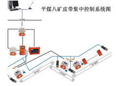 平煤集團(tuán)八礦皮帶機群集中控制項目